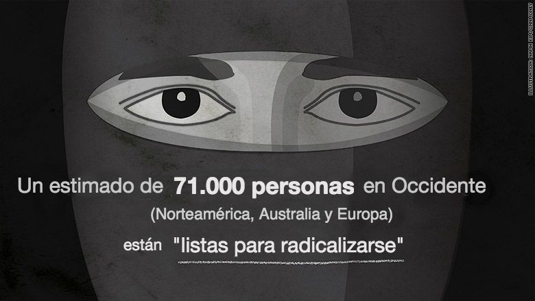 ¿Quién se une a ISIS? Estos datos te pueden sorprender... cnn.it/1YfGS1v