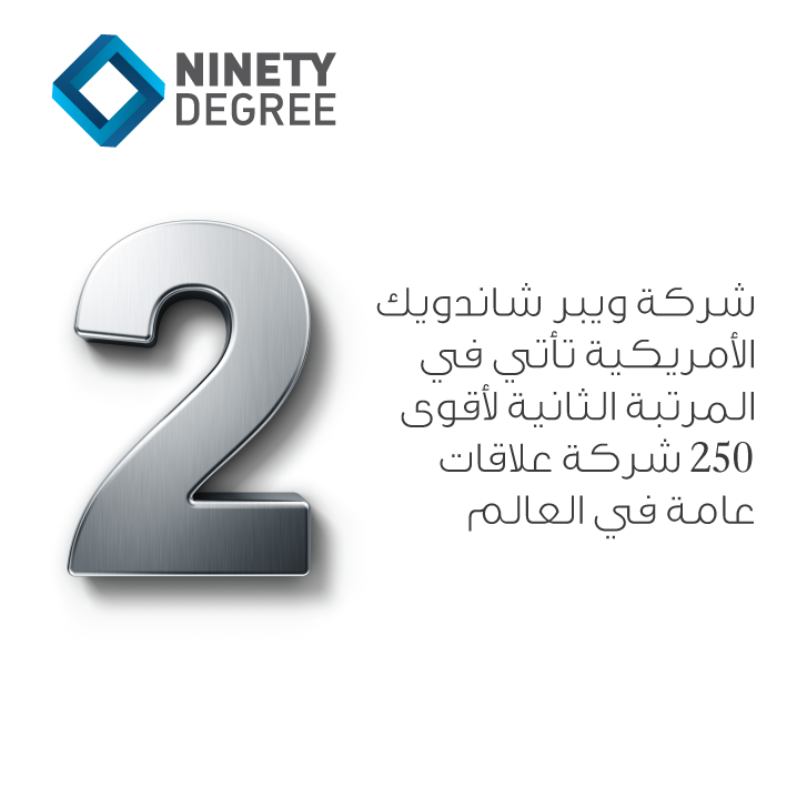 90DSA's tweet photo. شركة ويبر شاندويك الأمريكية تأتي في المرتبة الثانية لأقوى 250 شركة علاقات عامة في العالم
#العلاقات_العامة https://t.co/iendqoQaXK