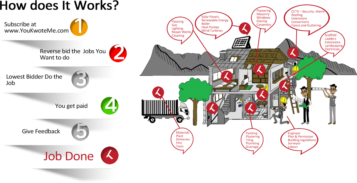 TheLondonTree's tweet photo. A #Revolutionary #Building #Project, #Money & #Time #Saver with @YouKwoteMe.com https://t.co/nBY5BWs8Yq https://t.co/uC6RnN5AG1