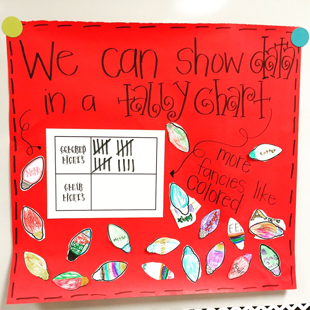 fancyfirstiehq's tweet photo. the fancies are anything but basic!! #unisonvote #lightemup #fancyfirsties 💡💡💡@CEScowboys https://t.co/YZZIzDKGSd
