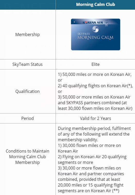 Korean Air Sotweeteth Please See This Diagram For The Qualification To Be A Skypass Morning Calm Member Cheers Jn T Co Pvlew4gwl5