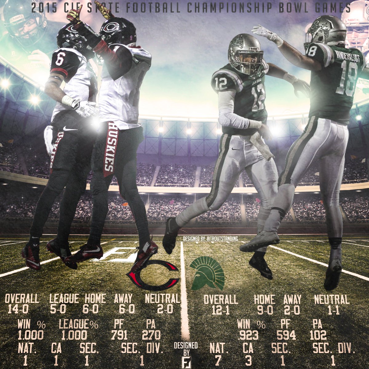 CentenniaI's tweet photo. .@Cen10Football will play #7 De La Salle on Saturday in California’s Open Division Bowl Championship Game. https://t.co/ws5l0IqF0E