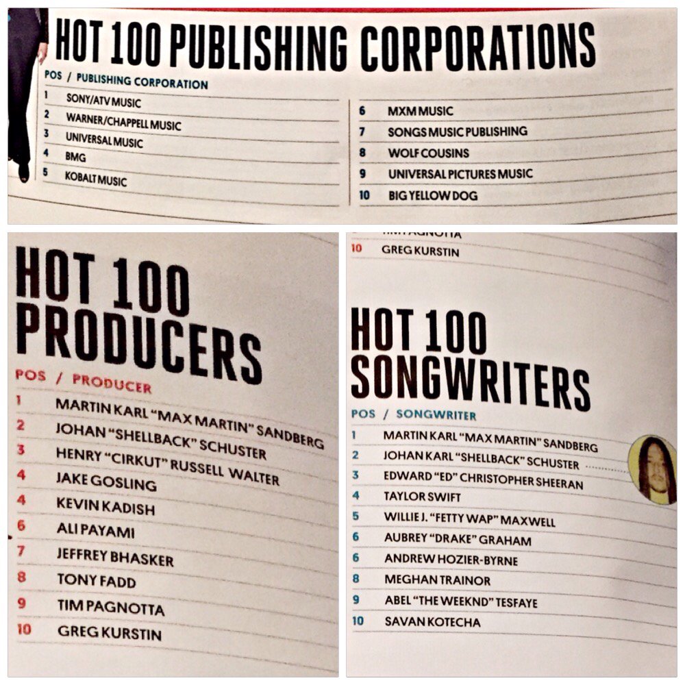 Shellback666's tweet photo. So happy and thankful seeing me and my friends on @billboard year end list! @alipayami @Savan_Kotecha @taylorswift13 https://t.co/OyYWTZHrH4