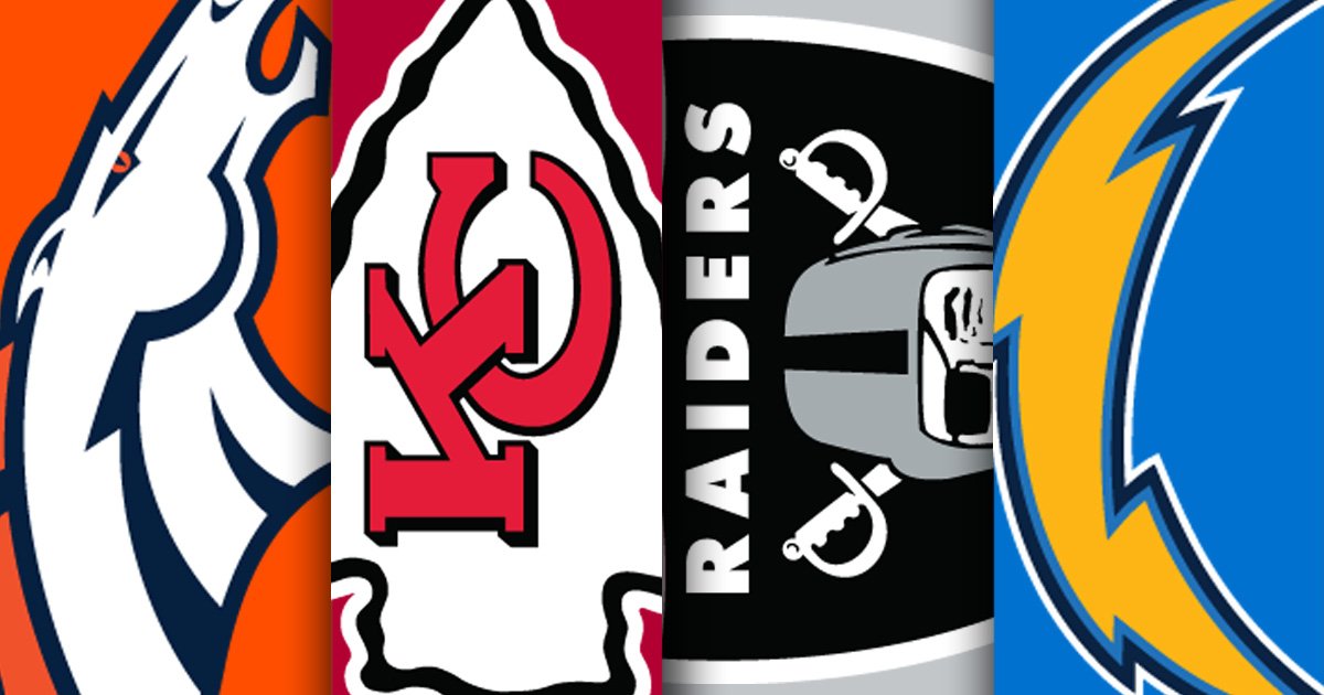 Broncos's tweet photo. #AFCWest
1 #Broncos (10-3)
2 @Chiefs (8-5)
3 @RAIDERS (6-7)
4 @Chargers (3-10)

Team updates https://t.co/1ysPEe7Vog https://t.co/Fg6Fe6Pn7H