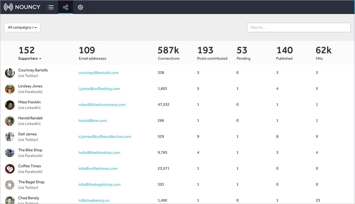 Use your network to amplify your message or article across #socialmedia w/ <a href="/iamnouncy/">Nouncy</a>! - buff.ly/1lDYWAG