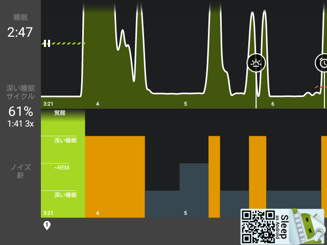 miyabi_nan2's tweet photo. Sleep as Android: η‘η 10/19 2:47 3:21 β 6:38 ζ·±γη‘η 61% #Sleep_as_Android
βββββββββ ββββββββ β
#geo1 https://t.co/MES1GSaj4X