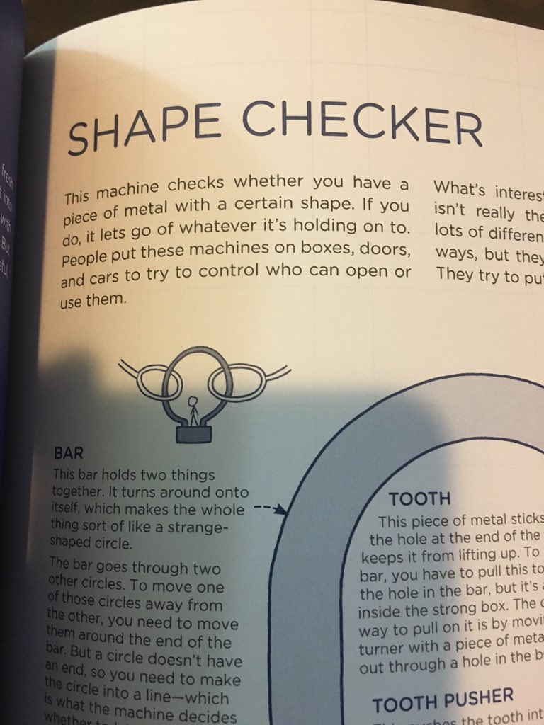 pdeva's tweet image. Took me a minute to figure out what a &apos;shape checker&apos; was #ThingExplainer