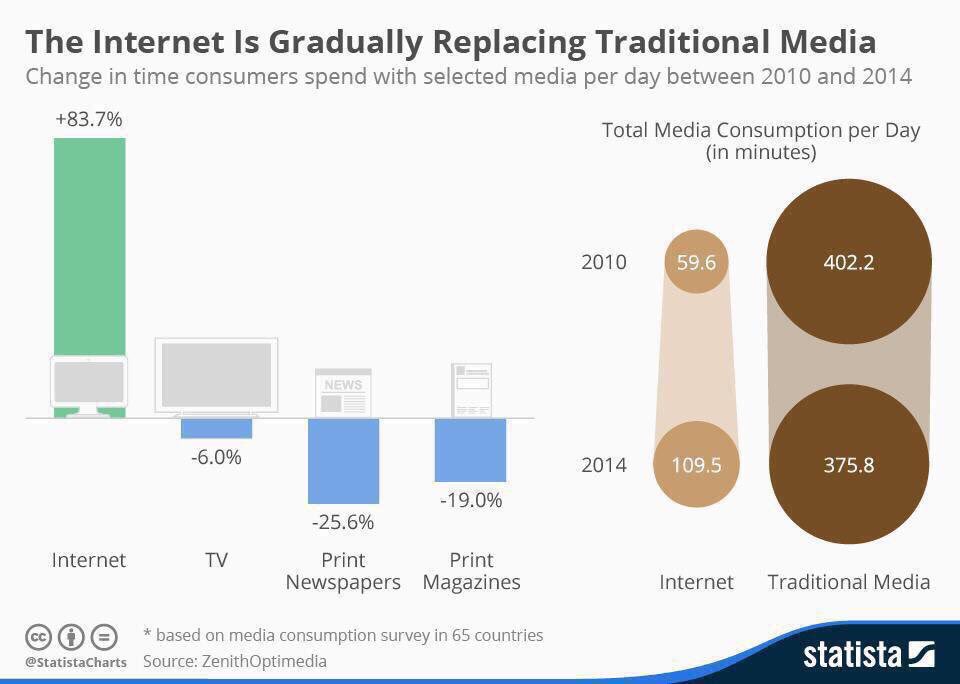 ValaAfshar's tweet image. This is what Internet disruptions looks like