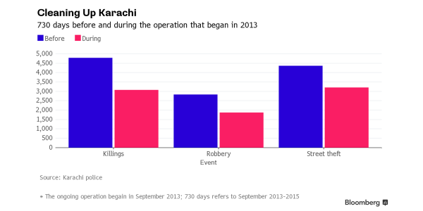 business's tweet photo. Efforts to make Pakistan's biggest city safer are paying off - with a property boom https://t.co/8qLN90Ja2H https://t.co/YL1B1LzO0x