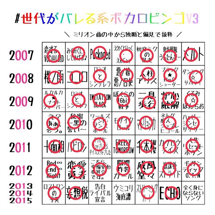 世代がバレる系ボカロビンゴv3 15年12月16日 水 ツイ速まとめ