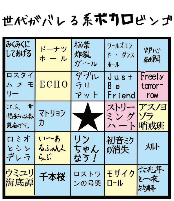 ゆきやなぎ Shs ほぼほぼコンプだけど 名前が分かる 赤 歌詞が言える 青 今でも定期的に聴く 黄 って感じなら出来るかと思った 思っただけだった 世代がバレる系ボカロビンゴ T Co Qb9m9ofni9 Twitter