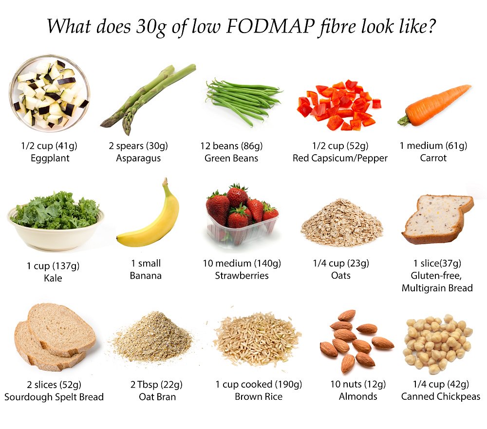 Are you eating enough fibre? This is what 30g low FODMAP fibre looks like
