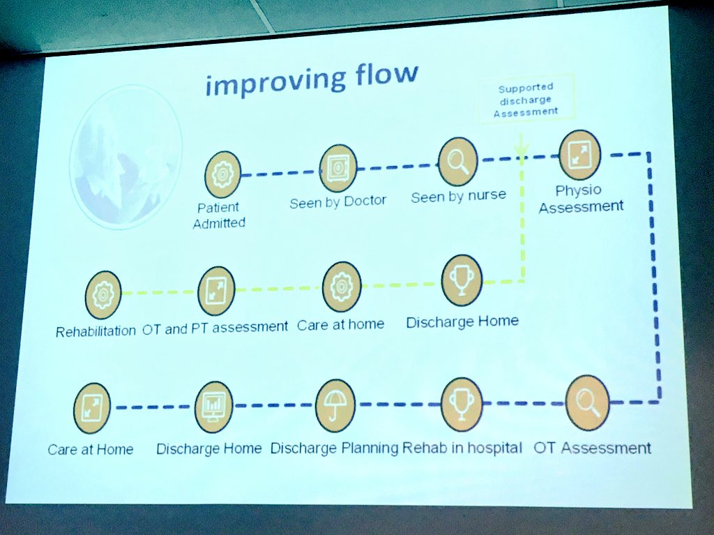 Simongasman's tweet photo. #LothianCQMS @cowenotahp describes @NHS_Lothian impactful discharge to assess innovation #teamwork https://t.co/uWSA0bWOy1