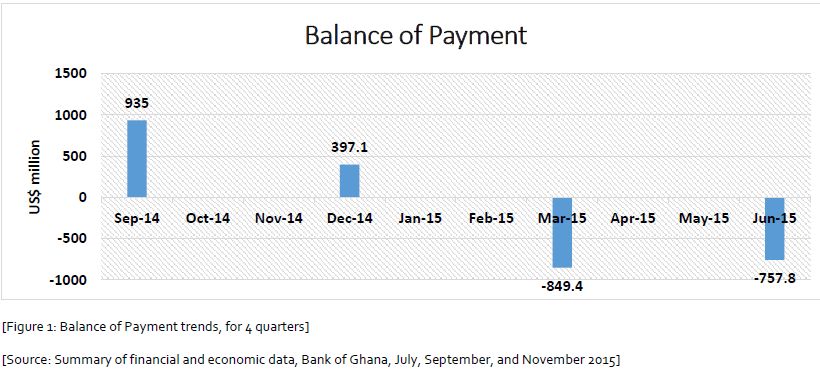 Ghana’s budget for 2016, an economic prosperity forgone or postponed? imanighana.com/ghanas-budget-…