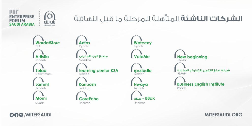 المشاريع التي ترشحت للمرحلة ماقبل النهائية في مسابقة #MITEFsaudi  للأفكار والشركات الناشئة.
#اتحدى_ابدأ