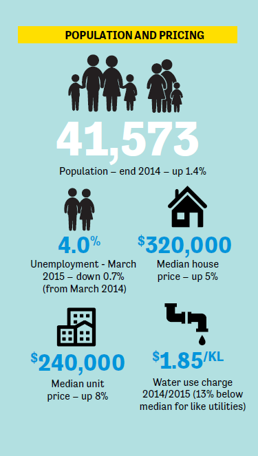 DubboCouncil's tweet photo. Dubbo is home to 41,573 people who enjoy unemployment below NSW &amp; Aust averages. Read more: https://t.co/6tCluV2f9I https://t.co/khx0mOwLn3