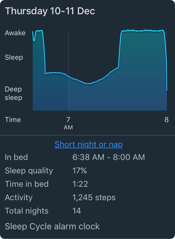 DaveCGB's tweet photo. My Sleep Cycle statisticsx 
Analysis by Sleep Cycle for iPhones.
http://sleepcycle.combaby b. Duvggbavtugetkytyy https://t.co/IYVv9BBUGC