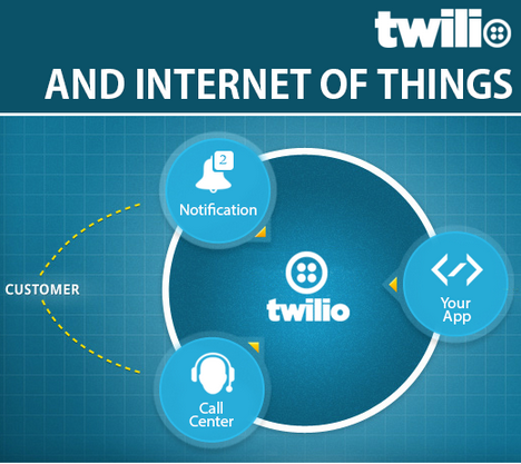 MarutiTech's tweet photo. 6 Reasons How Twilio can facilitate Internet of Things. Read https://t.co/x6fgAUubB1  #IoT #Twilio #InternetofThings https://t.co/tvQUp4YkRG