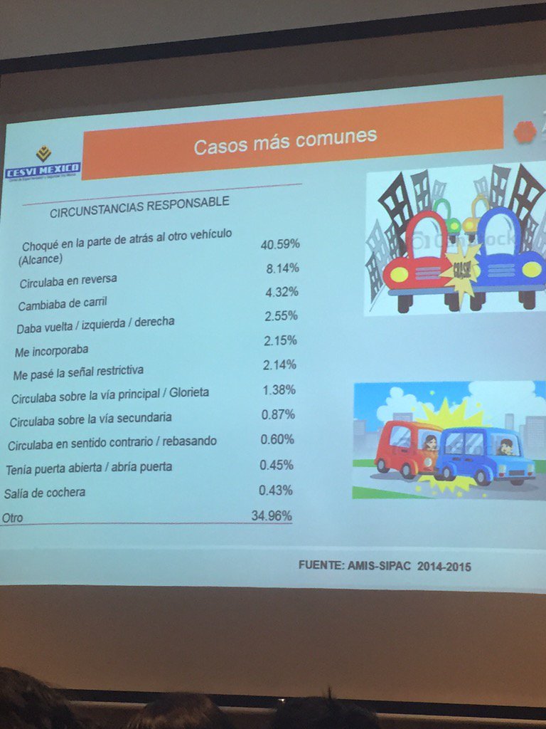 Seguro obligatorio costará mil pesos en la CDMX - CWW8SPmUEAAVYNE
