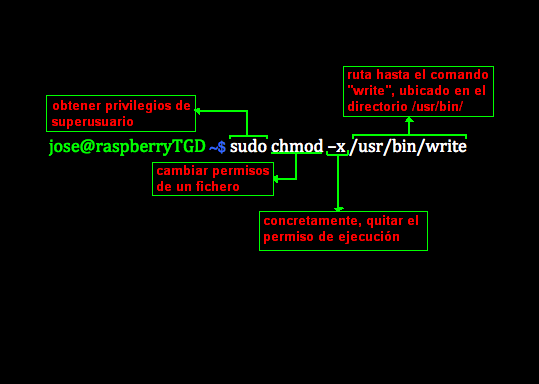 TecnoTechnology's tweet photo. Respuesta al reto de ayer de #TGD. Efectivamente, #WriteNoMore. Felicidades a todos, y a @PabloLaBarba por la pole https://t.co/W0YgpkYE3c