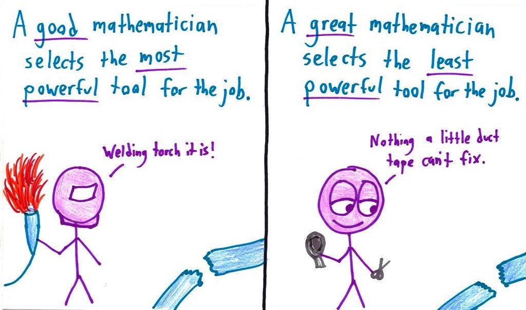 Are you a good mathematician... or a great mathematician?

mathwithbaddrawings.com/2015/12/16/goo…