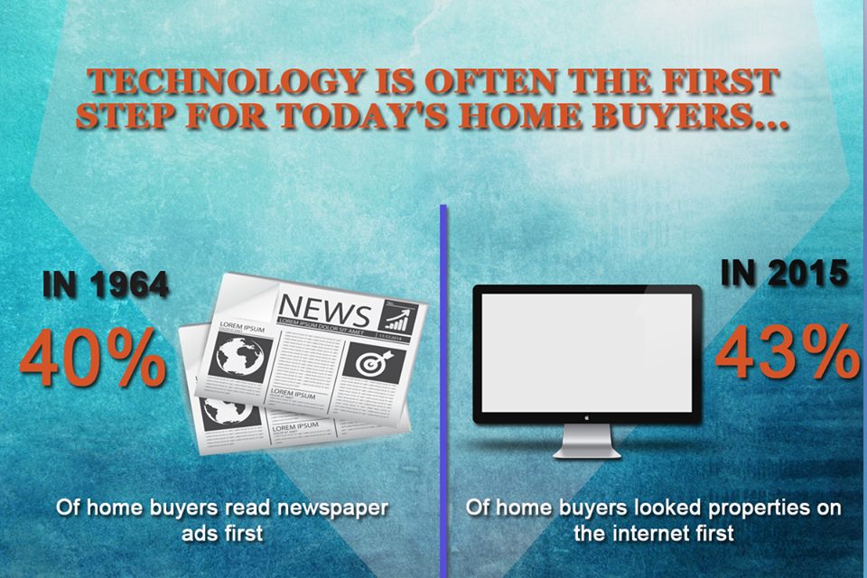 bricktobuilding's tweet image. #TechnologyinRealEstate: Technology is often the first step for today&apos;s home buyers
@bricktobuilding