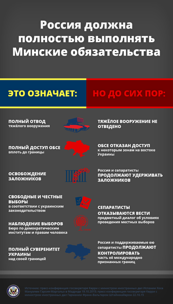 Сепаратизм в Украине. Государства сепаратисты. Сепаратисты это простыми словами. Сепаратисты в РФ. Почему в начале 1990 усилились сепаратистские