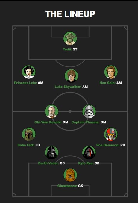 manubousquet's tweet photo. La compo de Saint-Etienne (empruntée à @espn ) en ce jour de Star Wars day : https://t.co/xU8BbgSizW https://t.co/LgDUVqniys