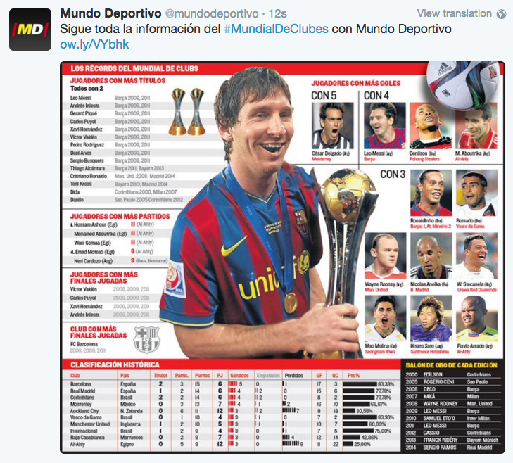findecicle's tweet photo. 😂😀😀 Hola @mundodeportivo ¿En serio esa es la foto más favorecedora que teníais? ¡Cómo sería el resto! #MongoMan #LOL https://t.co/XyZlFDHE7C