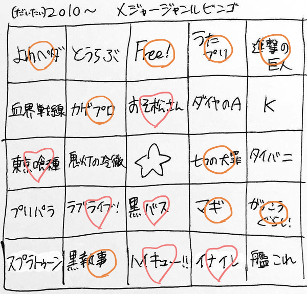最近流行りのビンゴ全部やった 
