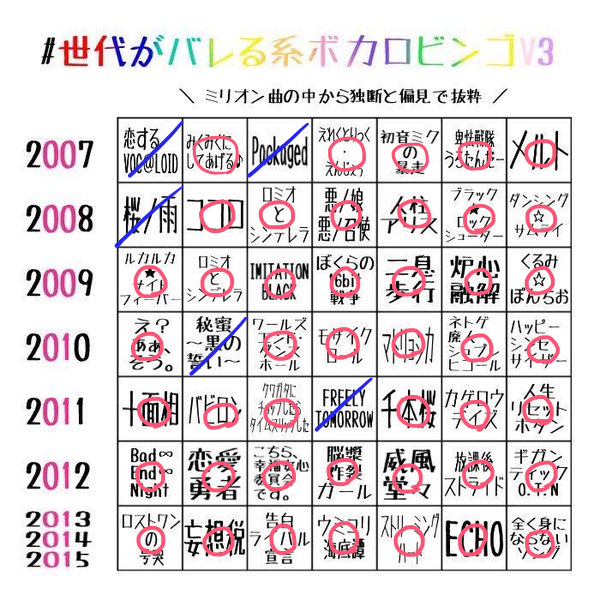 最近流行りのビンゴ全部やった 
