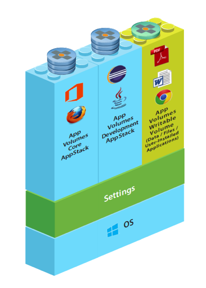 with @AppVolumes in a @Citrix #XenDesktop environment, application management is a snap! ow.ly/VYpLi