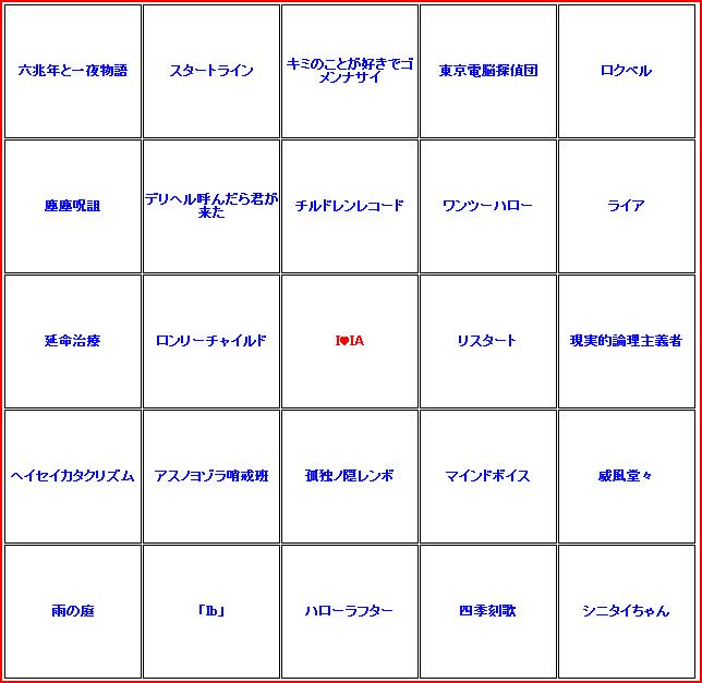ボカロビンゴ のテンプレまとめ 3ページ目 Togetter ボカロビンゴ のテンプレまとめ 3ページ目 Togetter