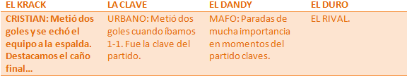 TrokolasFC's tweet photo. VALORACIONES: @CMerodo @4Urbi @pmarte00 https://t.co/jmR4gGQPSU
