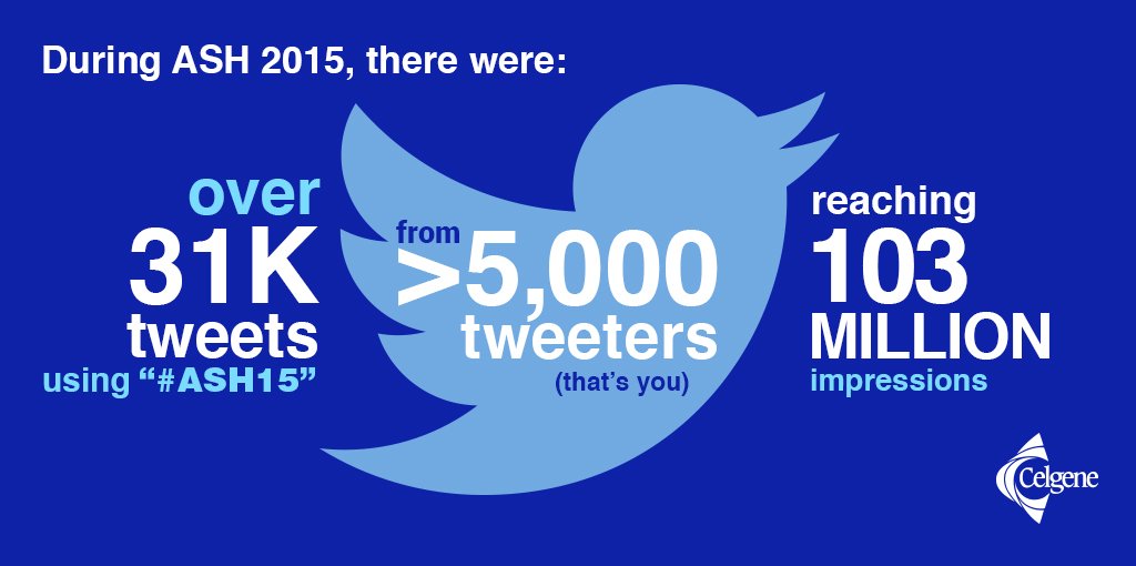 BMS_Myeloma_US's tweet photo. #ASH15 may be over but the conversation doesn’t have to be. Stay active & join the #myeloma conversation #mmsm https://t.co/F6GHwhn8fs