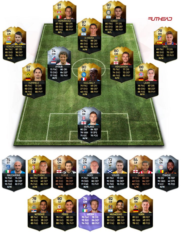 Futhead Twitter Futhead Twitter