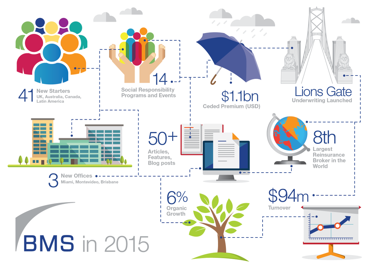 BMSGROUP's tweet photo. It's been quite a year! Here's some of our highlights. #BMSGroup https://t.co/Fjyn0GXVpX