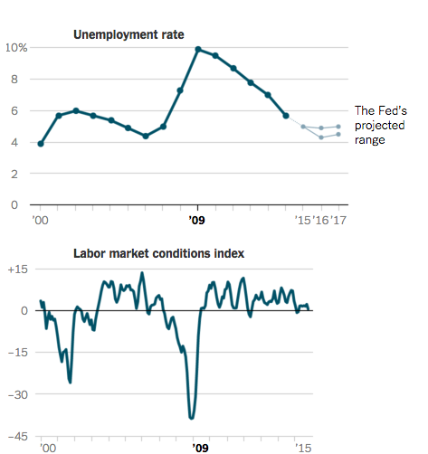 UpshotNYT tweet picture