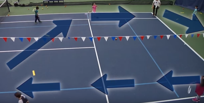 USTANorCal's tweet photo. Looking for new tips? Check out @usta's YouTube playlist on teaching: https://t.co/sWMRET2Kc3 https://t.co/G1l3DmRO17