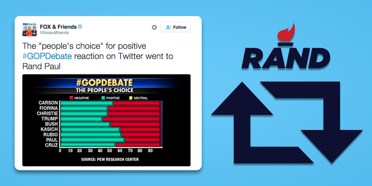 RandPaul's tweet image. I won the GOP's "People's Choice" poll for positive reactions during the debate last night! Retweet the news!