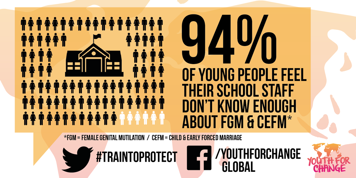 PlanUK's tweet image. We need to support UK schools to protect children from #FGM &amp;amp; #childmarriage chn.ge/1OjQ0aU #traintoprotect