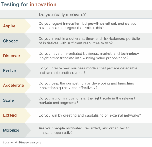 Scott Lum (@scottlum) on Twitter photo The 8 essentials of #innovation in a large company ow.ly/VZ3d8 via <a href="/McKinsey/">McKinsey & Company</a> #disruption The 8 essentials of #innovation in a large company ow.ly/VZ3d8 via <a href="/McKinsey/">McKinsey & Company</a> #disruption