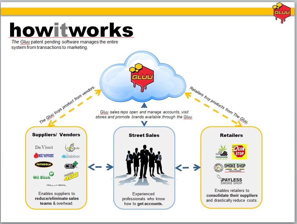 tomquigley527's tweet image. #thegluu