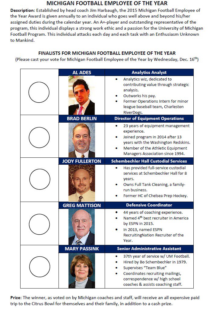 Introducing the Michigan Football Employee of the Year Award. The five finalists are set. Who would you have picked?