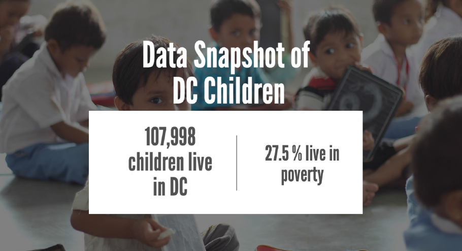 WeAreDCAction's tweet photo. How are #DCKIDS faring? NEW Census ACS estimates for 2010-2014 updated on #DATATOOL2.0 https://t.co/ZABsEdWwxb https://t.co/3vW3mgbTCH