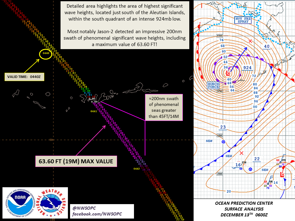 NWSOPC's tweet photo. The low that intensified to 924mb not only packed HF winds, but also generated phenomenal significant wave heights https://t.co/WseMQIppJf