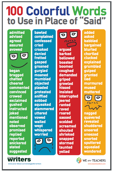 WeAreTeachers's tweet image. Love this infographic! 100 Colorful Words to Use in Place of "Said" #writechat #engchat