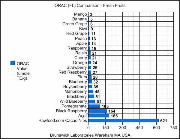 KakawExperience's tweet photo. #orac #values #RawCacaoNibs #cosmeceutical #natural #health #experience https://t.co/U32MIRdhg7 https://t.co/BQ3WaJi8ut