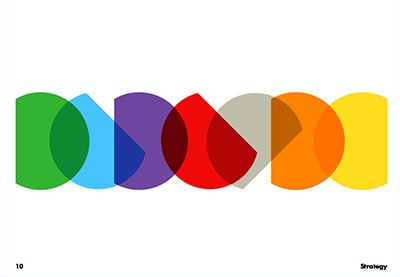 Inkbotdesign's tweet photo. How to Create Your Own Brand Guidelines - https://t.co/jSSe2Awt1L https://t.co/mC4R7wQgIy