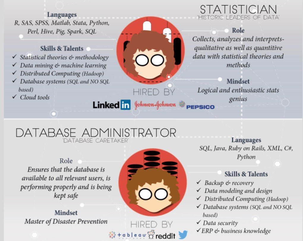 robertoglezcano's tweet photo. The #DataScience Industry:Who Does What @DataScienceCtrl https://t.co/xy7EcPZbdC #DataScientists #BigData #analytics https://t.co/6NYCbLrnUA